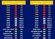 雷火电竞合作-亚洲足球赛开始进入白热化阶段